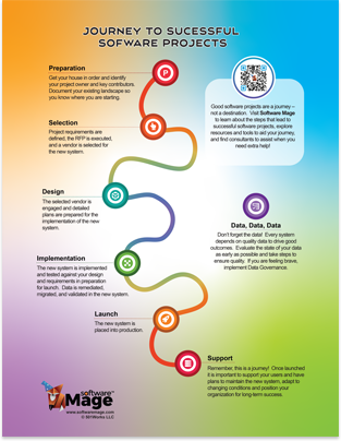 software-journey